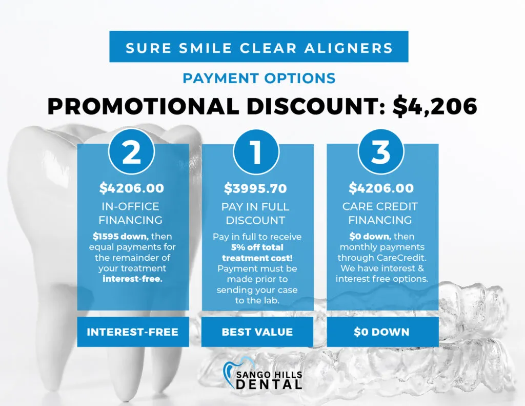 pricing options for aligners
